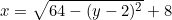 \begin{equation*}x=\sqrt{64-(y-2)^2}+8\end{equation}