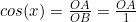 cos(x)=\frac{OA}{OB}=\frac{OA}{1}